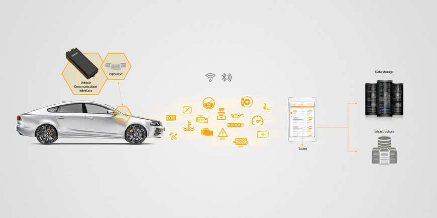Convencer a los clientes y aprovechar el potencial comercial: la herramienta digital SINDRI de Continental lo hace posible